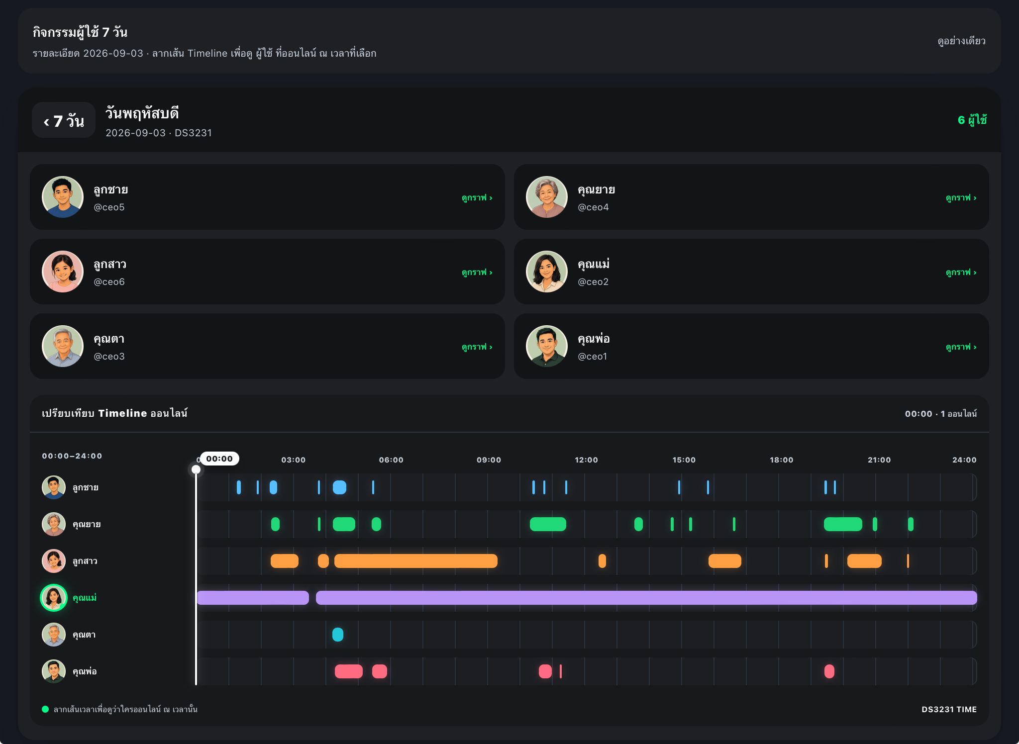 Activity มุมมอง Smart Panel / iPad