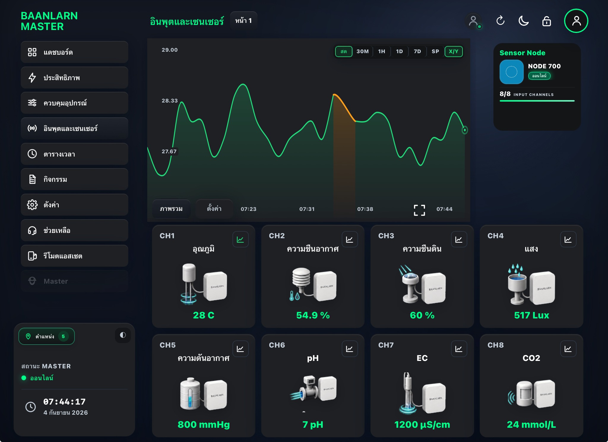 Input and Sensor มุมมอง Smart Panel / iPad